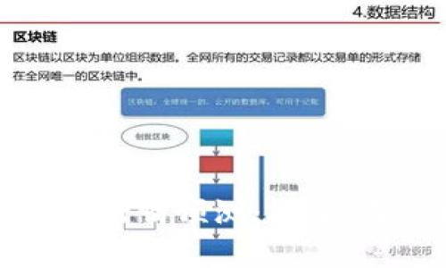 以太坊钱包官网行情预测：2024年市场动向分析