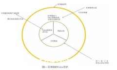  如何在虚拟钱包中修改