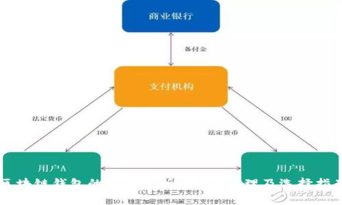 区块链钱包的名称解析：安全、管理及选择指南