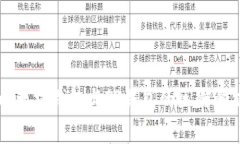 以太坊钱包与TP钱包的区别