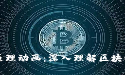 区块链钱包原理动画：深入理解区块链技术的基础