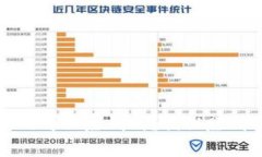 区块链钱包真的可以赚钱