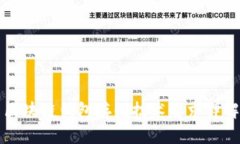 区块链钱包存储技术要求