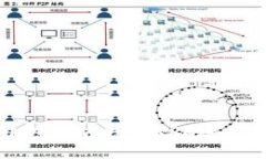 如何使用以太坊钱包RPC进