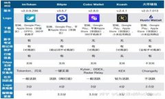 USDT钱包地址被冻结的原因及解决方案