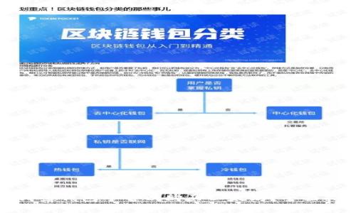 在哪些钱包中可以购买以太坊？全面指南