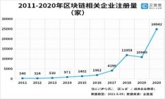 3M比特币钱包注册步骤详解