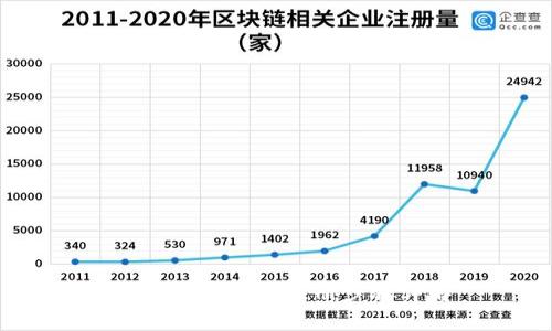 3M比特币钱包注册步骤详解