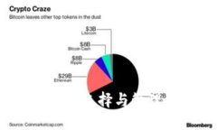 比特币规模钱包：如何选