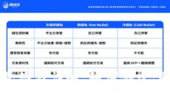 以太坊钱包签名详解：如