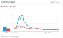 如何设置以太坊钱包：一