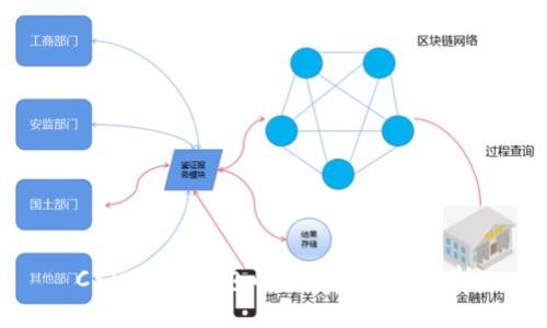 CS区块链钱包的介绍与类型分析