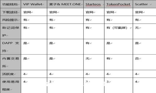 以太坊钱包大全：您的全面指南