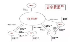 如何将波场钱包中的资产
