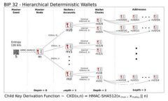 以太坊钱包官网充值USD