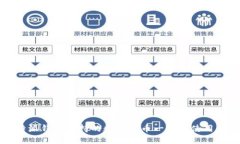 比特派钱包支持的数字货