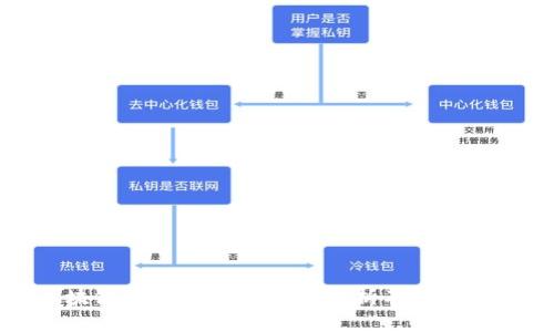 区块链钱包的投资价值分析及市场前景