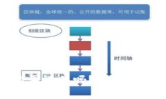 区块链钱包地址要记住吗