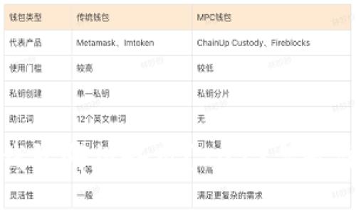 比特币硬件钱包哪款好用？2023年最佳推荐与评测