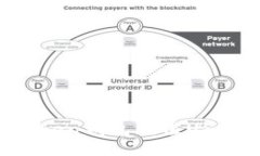 如何通过Token钱包充值US