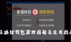 区块链钱包原理图解及使