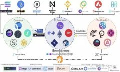 USDT最安全的钱包选择指南
