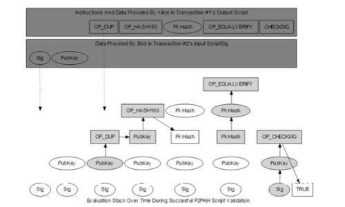 如何使用数字货币钱包接收USDT：详细指南与技巧
