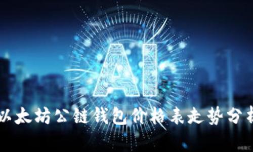 以太坊公链钱包价格表走势分析