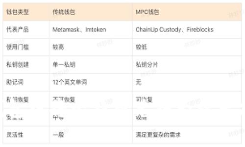 如何在IM钱包中将比特币兑换为以太坊？详细指南