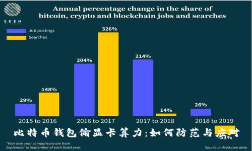比特币钱包偷显卡算力：如何防范与应对