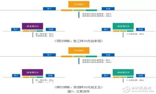 如何将虚拟币转移到钱包：详细指南
