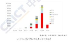 如何创建与管理以＂D＂开