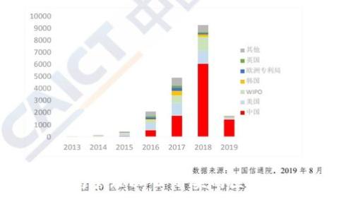 如何创建与管理以