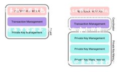   如何创建一个安全且实用