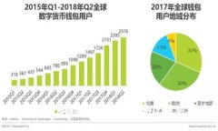 以太坊钱包全面指南：如
