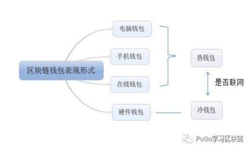 IM钱包支持哪些数字货币？以太坊是否唯一选择？