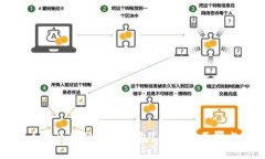 : 什么是区块链电子钱包？