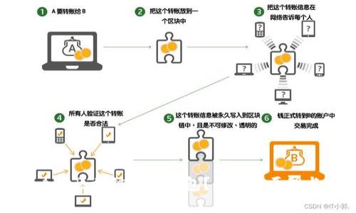 : 什么是区块链电子钱包？详解其原理与应用