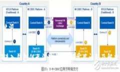 与关键词USDT进入钱包但无