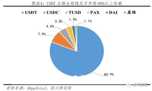 如何实现区块链云钱包：一步步解析