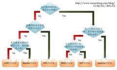 全面解析比特币热钱包及
