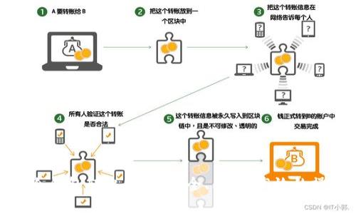比特币冷钱包转出指南：安全、简单、高效的操作步骤