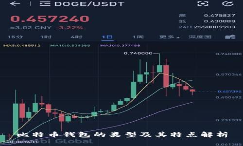 比特币钱包的类型及其特点解析