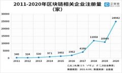 如何查看火币的USDT钱包地