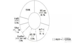 购宝钱包能否支持USDT货币