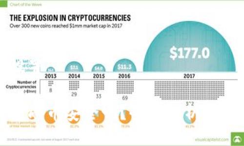 与关键词设置

虚拟币钱包刷币安全吗？全面解析虚拟币安全性