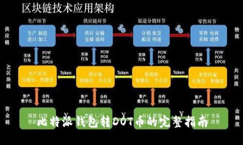 比特派钱包转DOT币的完整指南
