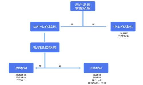   
钱包如何创建USDT地址：详细步骤与注意事项