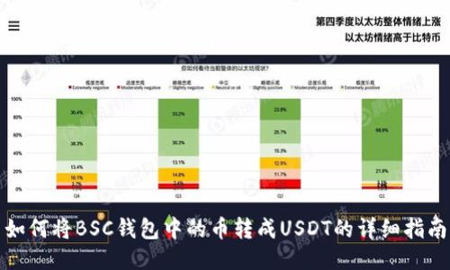 如何将BSC钱包中的币转成USDT的详细指南