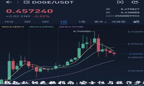   
比特币钱包私钥更换指南：安全性与操作步骤详解
